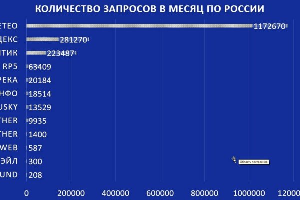 Где найти ссылку кракен