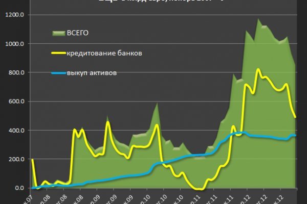 Как вывести с кракена