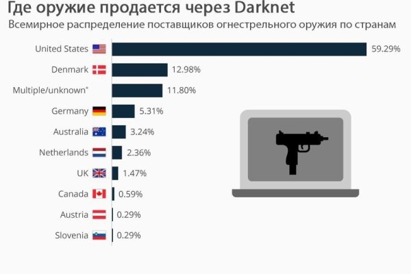 Кракен даркнет зеркало