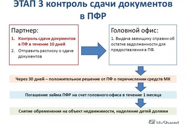 Кракен макет даркнет только через тор